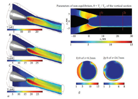 Temperature simulation distribution in the plasmatron arc channel comsol ansys mhd pic